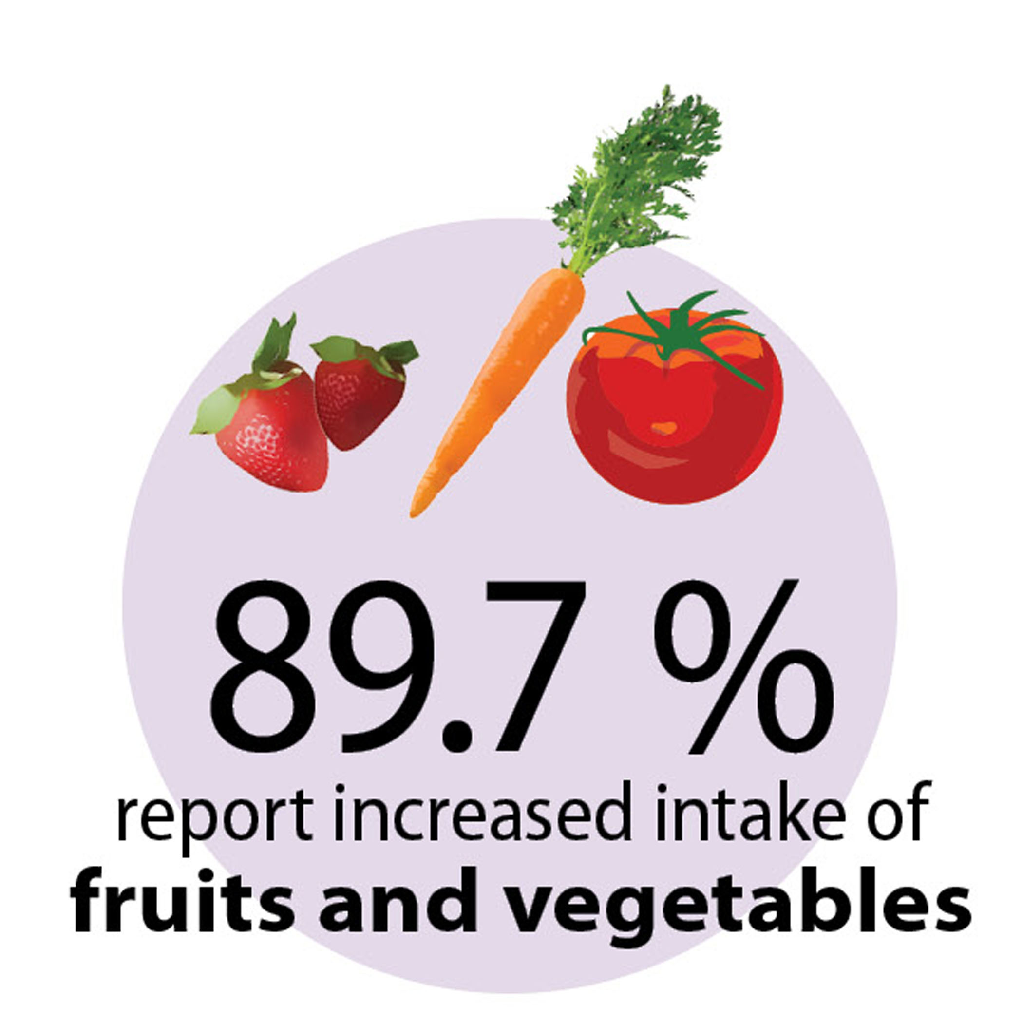 Teen Leaders Learn Nutrition, Leadership in Healthy Living Program 
